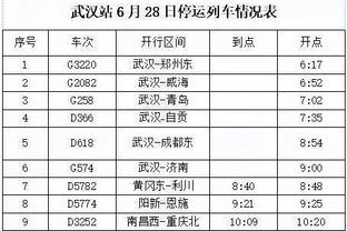 冠军代名词❗瓜帅成为主帅以来已获37冠，同期安帅17冠穆帅14冠